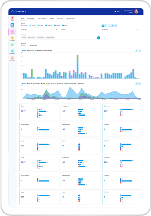 Publish Report